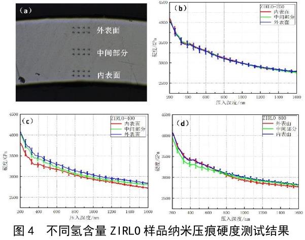 氫化物對鋯棒鋯合金管等鋯合金材料性能影響研究 氫化物對鋯棒鋯合金管等鋯合金材料性能影響研究