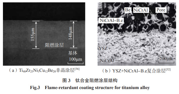 航空航天用鈦合金鍛件棒材表面工程技術(shù)研究進(jìn)展 航空航天用鈦合金鍛件棒材表面工程技術(shù)研究進(jìn)展
