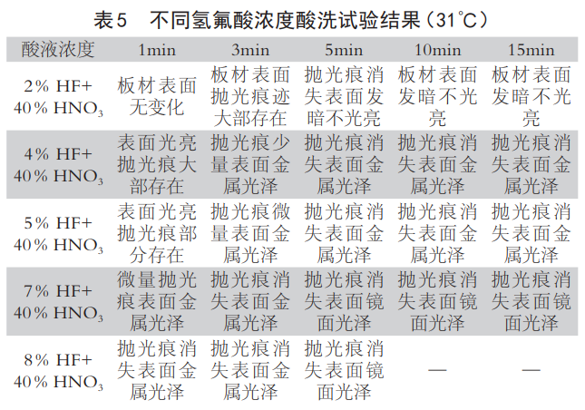 鋯合金板材表面酸洗工藝試驗(yàn)研究 鋯合金板材表面酸洗工藝試驗(yàn)研究
