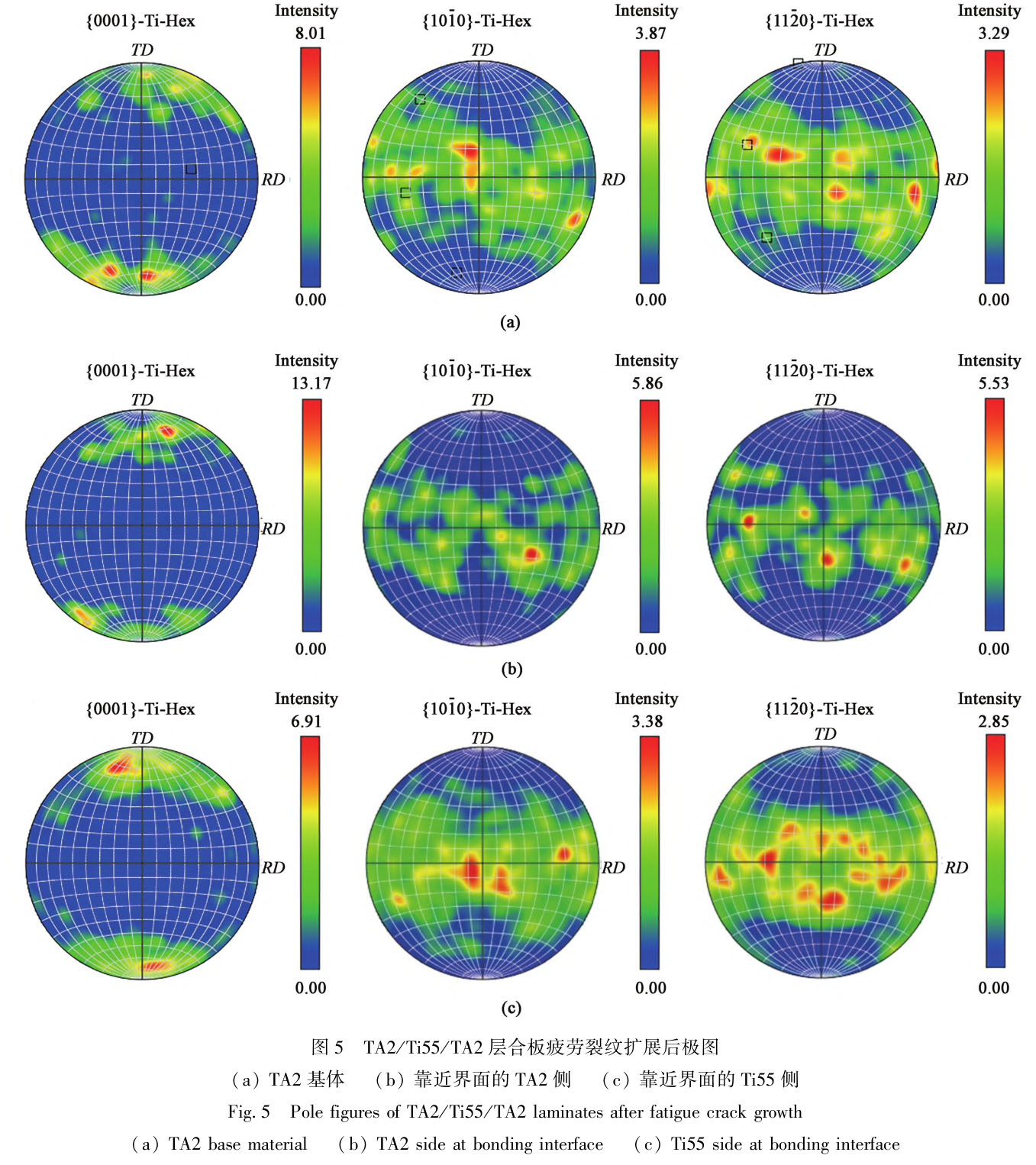 微觀組織對(duì)鈦合金擴(kuò)散連接層合板疲勞裂紋擴(kuò)展行為的影響 微觀組織對(duì)鈦合金擴(kuò)散連接層合板疲勞裂紋擴(kuò)展行為的影響