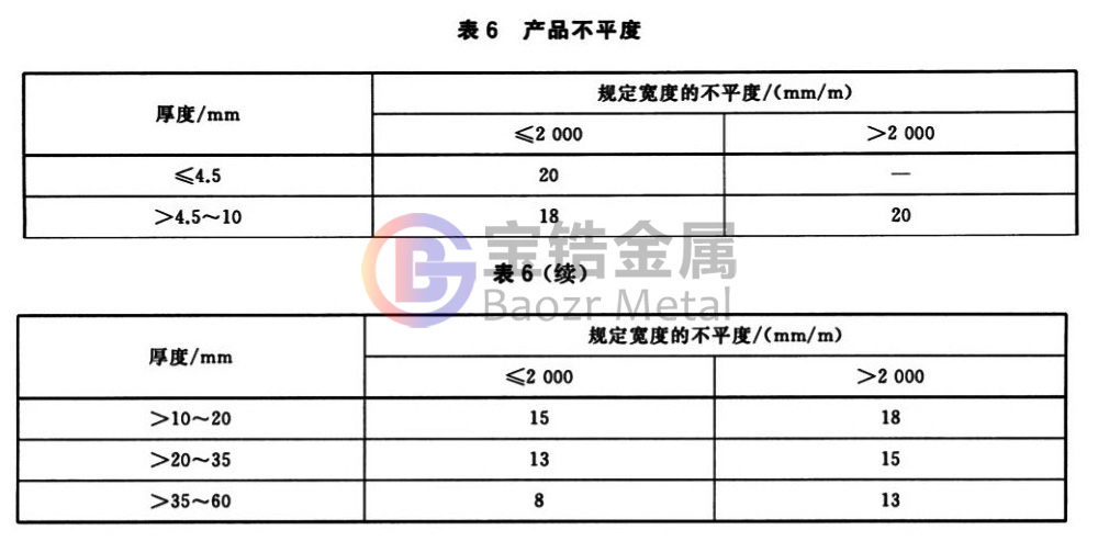 1586069576854519.jpg 表6.jpg